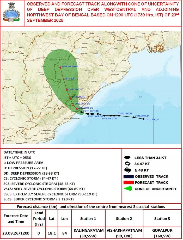 IMD Shared Status of Low Pressure at 9.30 PM Today