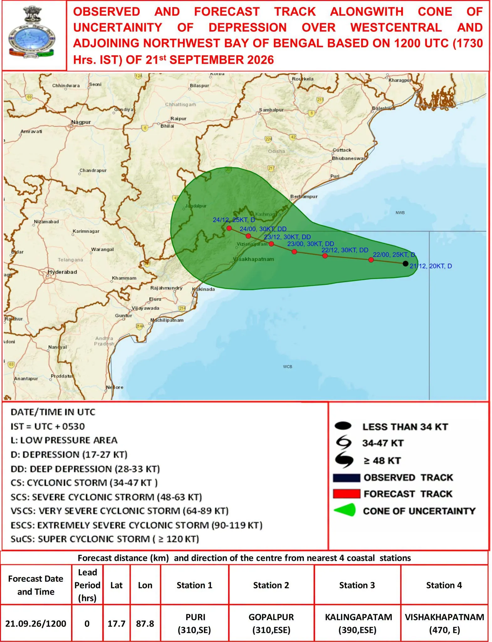 Weather Forecast by India Meteorological Department