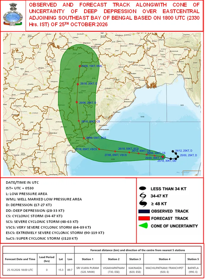 Cyclone Update by IMD in the Morning of 26th October-26
